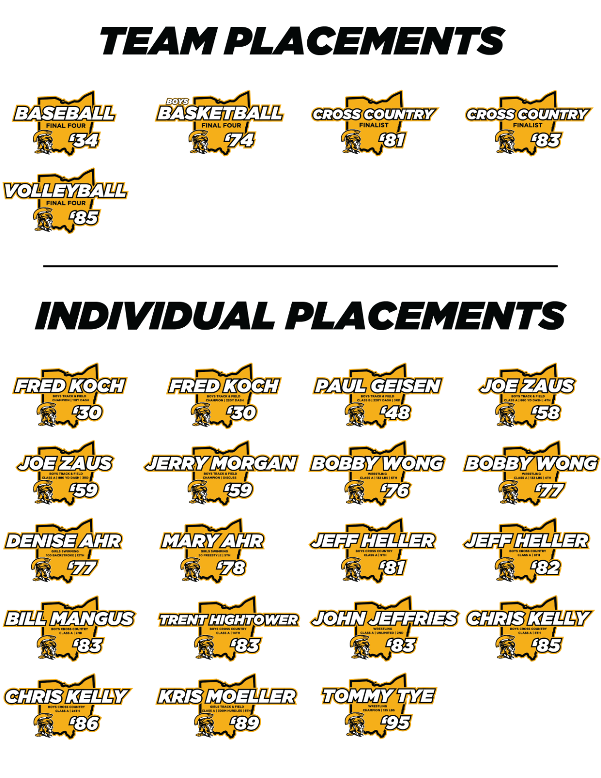 A list of teams and players that have been state finalists and champions for St. Bernard-Elmwood Place. 